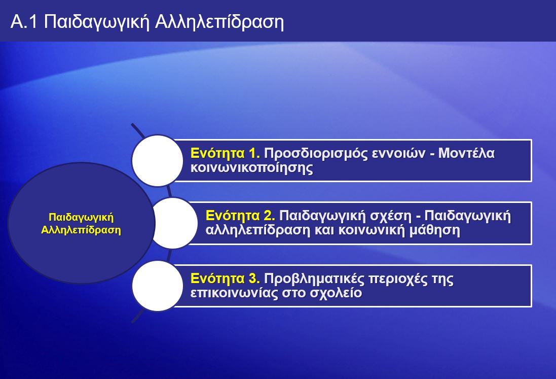 Εικόνα επιλογής